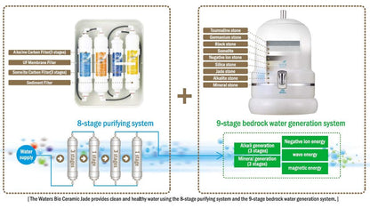 Bio ceramic Jade Replacement Filters-Replacement Filters-Waters Co NZ-