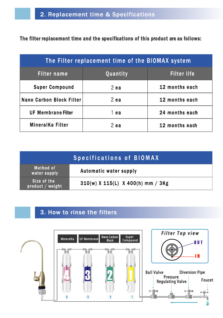 Waters BioMax-Undersink Filter-Waters Co NZ-